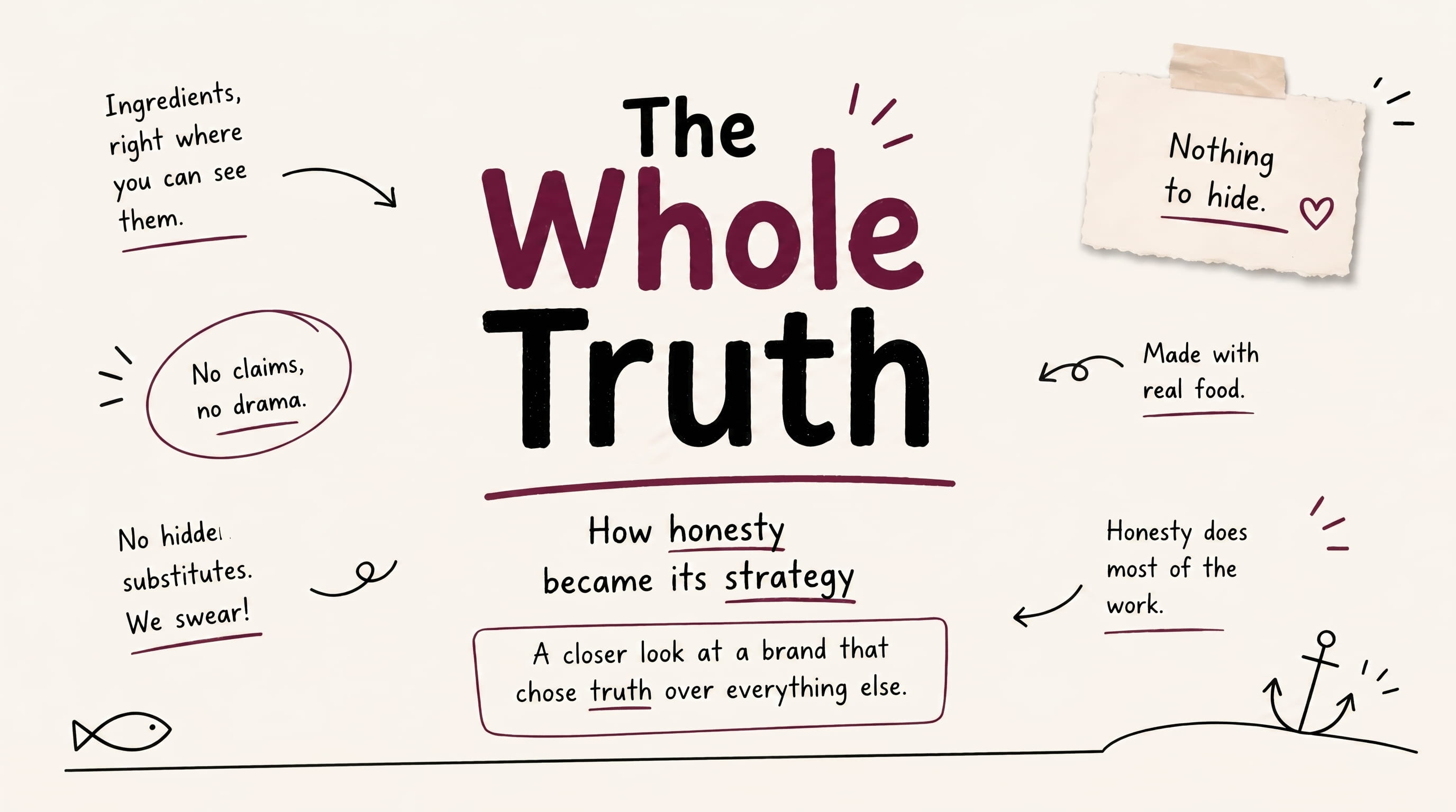 The Whole Truth: How Honesty Became Its Marketing Strategy